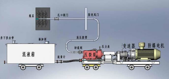 想大鸡巴操我低频高压脉动注水防治煤与瓦斯突出技术